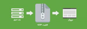 فعال سازی gzip