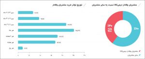 پیشرفت سریع فروشگاه اینترنتی