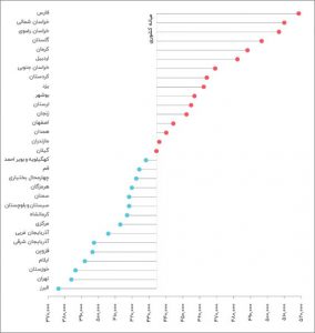 پیشرفت سریع فروشگاه اینترنتی