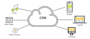 Reduce DNS lookups