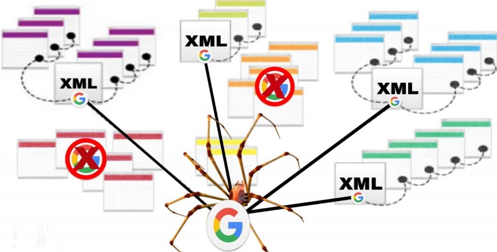 آموزش ساخت و معرفی نقشه سایت xml وردپرس در گوگل