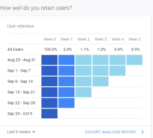 آشنایی با گوگل آنالیتیکس - بخش اول (Google Analytics)