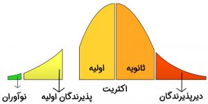 گاو بنفش، وسط مزرعه بازاریابی!