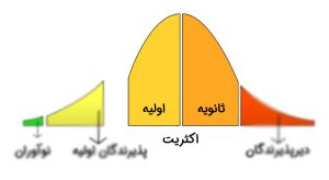 گاو بنفش، وسط مزرعه بازاریابی!