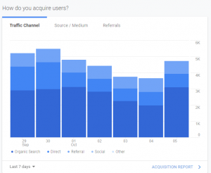 آشنایی با گوگل آنالیتیکس - بخش اول (Google Analytics)