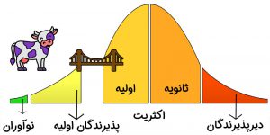 گاو بنفش، وسط مزرعه بازاریابی!