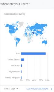 آشنایی با گوگل آنالیتیکس - بخش اول (Google Analytics)