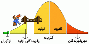 گاو بنفش، وسط مزرعه بازاریابی!