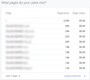 آشنایی با گوگل آنالیتیکس - بخش اول (Google Analytics)