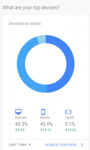 آشنایی با گوگل آنالیتیکس - بخش اول (Google Analytics)