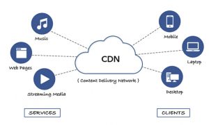 تاثیر CDN بر روی SEO سایت