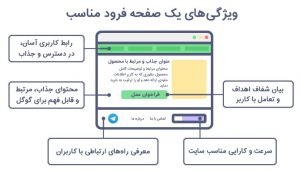 امتیاز کیفی (Quality Score) در گوگل ادز به چه معنی است؟