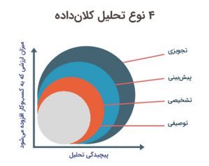 همه چیز درباره بیگ دیتا یا کلان داده