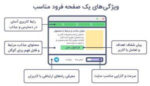 چگونه سایت خود را برای تبلیغات در گوگل ادز آماده کنیم؟