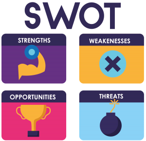 همه چیز درباره آنالیز SWOT و تاثیرات آن در  کسب و کار 