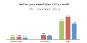 معجزه سئوی محلی برای کسب و کارهای کوچک