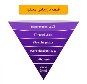 همه چیز که باید درباره استراتژی محتوا سایت بدانید!