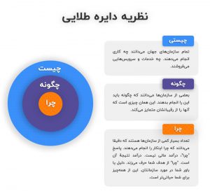 همه چیز که باید درباره استراتژی محتوا سایت بدانید!