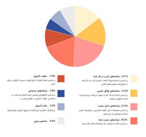 معجزه سئوی محلی برای کسب و کارهای کوچک