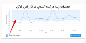 همه چیز درباره رقص گوگل و تاثیرات آن بر روی SEO