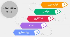 بازاریابی چابک چیست و چه نقشی در موفقیت کسب و کار دارد؟