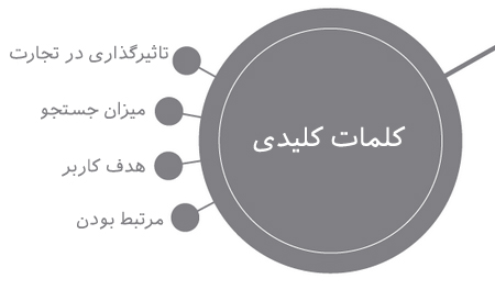 چگونه ورودی گوگل را بدون لینک سازی و با تولید محتوا افزایش دهیم؟