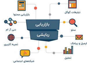 هر آنچه که باید راجب بازاریابی ربایشی بدانید