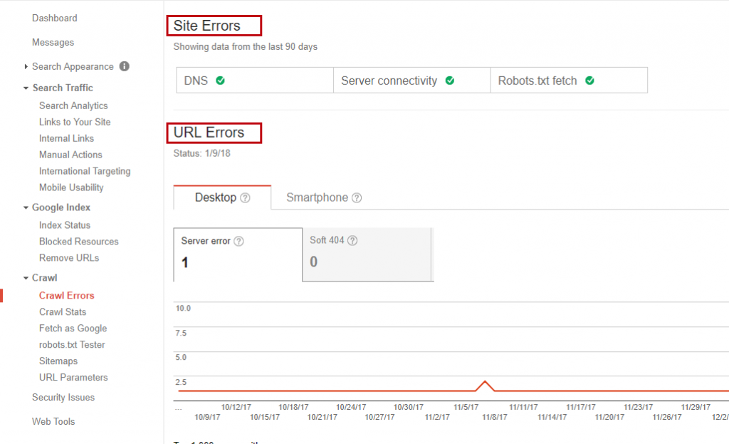 چگونه خطاهای Crawl Errors گوگل وبمستر تولز را رفع کنیم؟