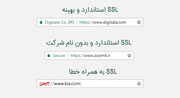 نکات مهم سئو برای استفاده از https در سایت