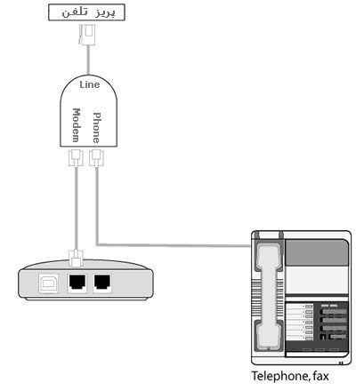 اتصال به نت با تلفن ثابت با مودم