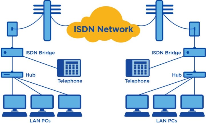 تفاوت سرویس VoIP و ISDN  