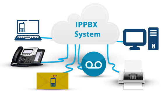 IP-PBX چیست و چگونه کار میکند؟