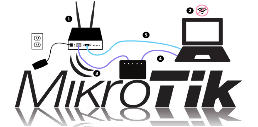 Port Knocking بر روی میکروتیک (mikrotik)