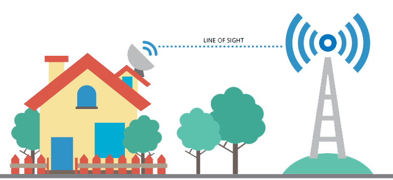 پهنای باند موردنیاز برای سیستم تلفن VoIP