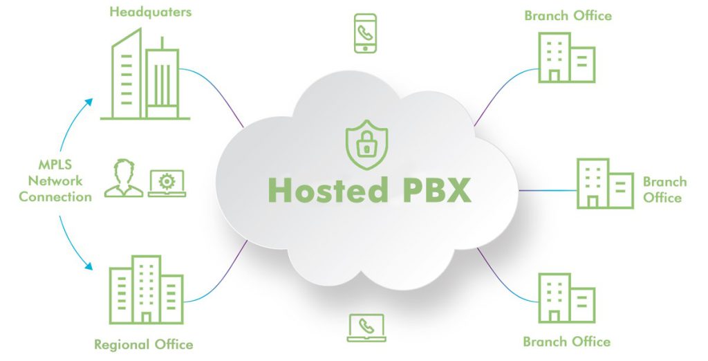 کمک Hosted PBX به مقیاس‌ پذیری سازمان ها