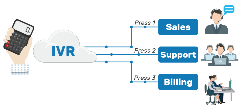 مزایای سیستم تلفن گویا (IVR) در کسب‌ و کارها