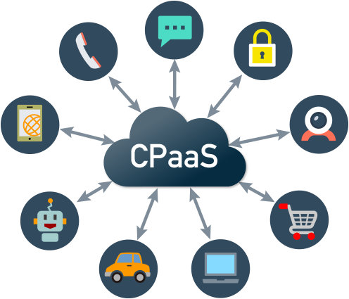 CPaaS چیست و چه کارایی دارد؟