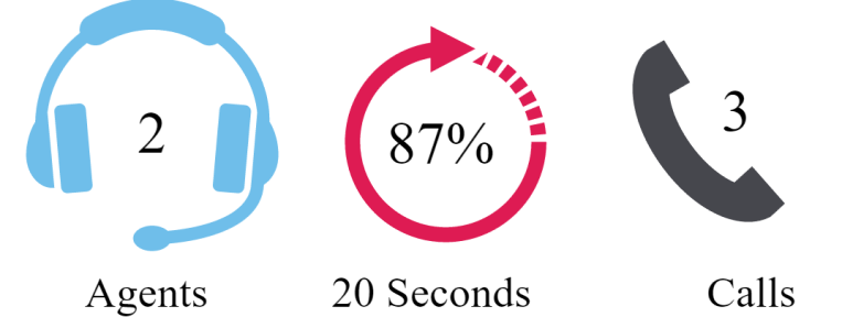 Average Handle Time چیست و چگونه میتوان زمان آن را کاهش داد؟